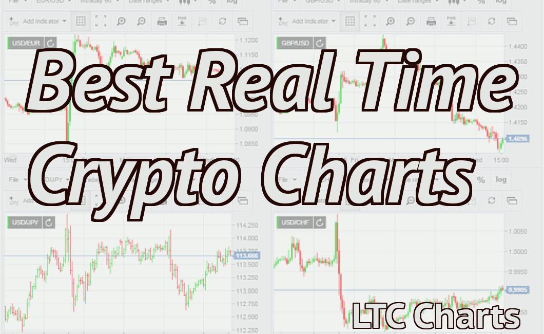 best crypto charts