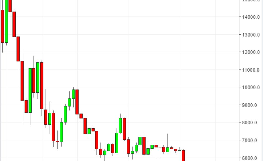 What caused the crypto crash? 