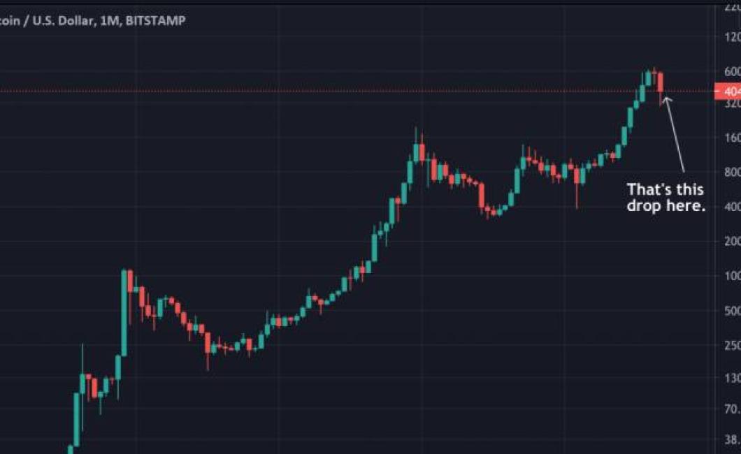 The top 8 crypto charts every 