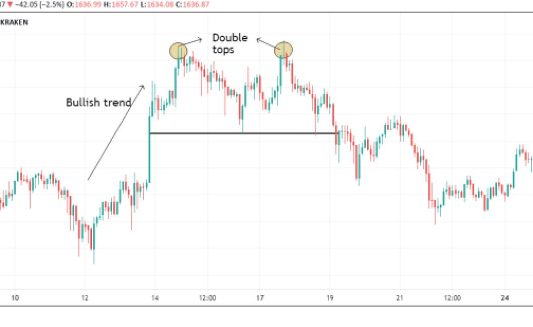 Bitcoin Cash Looks Primed for 