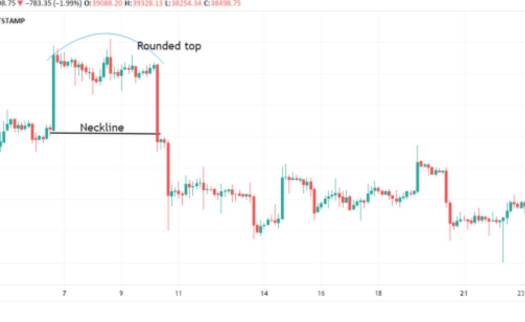 NEO Holds Up Well in Face of B