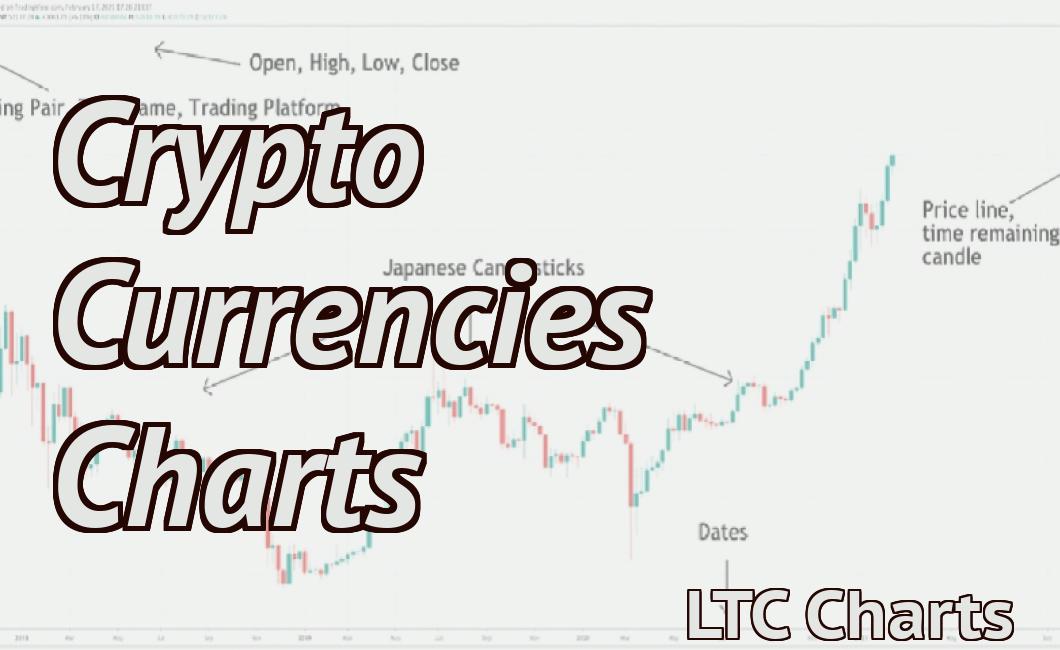 Crypto Currencies Charts