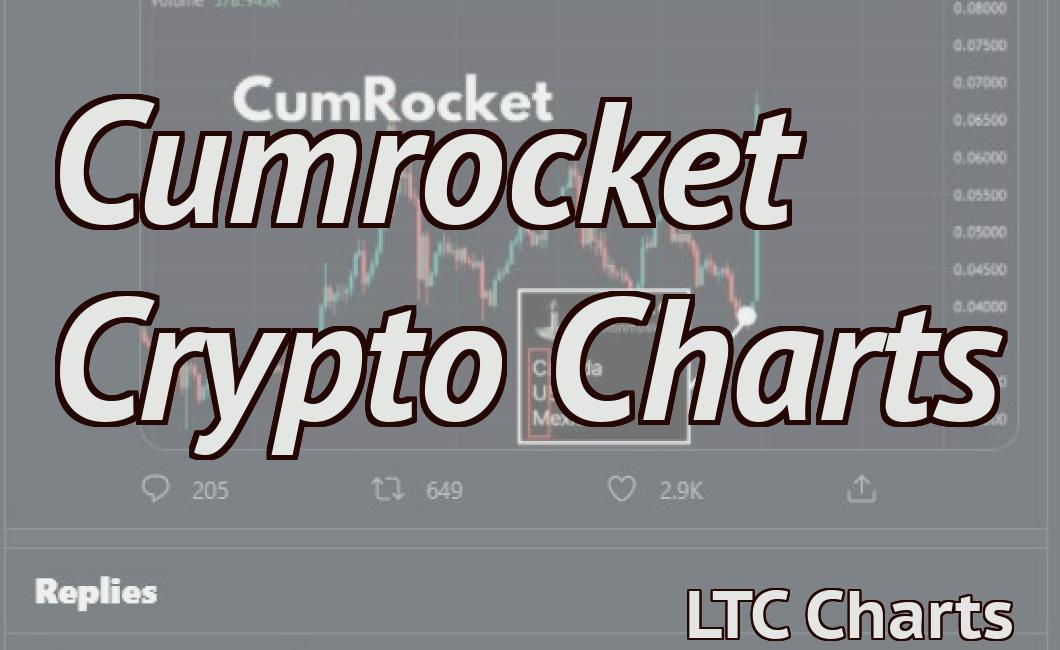 cum rocket crypto price chart