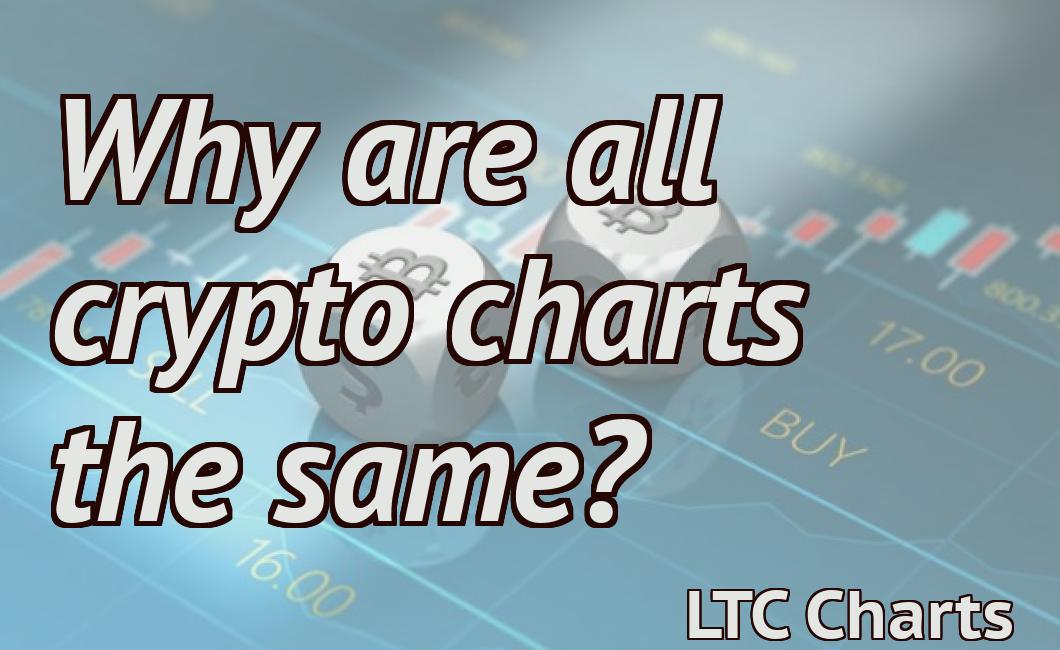 Why are all crypto charts the same?