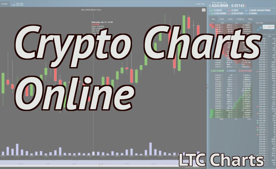 Crypto Charts Online