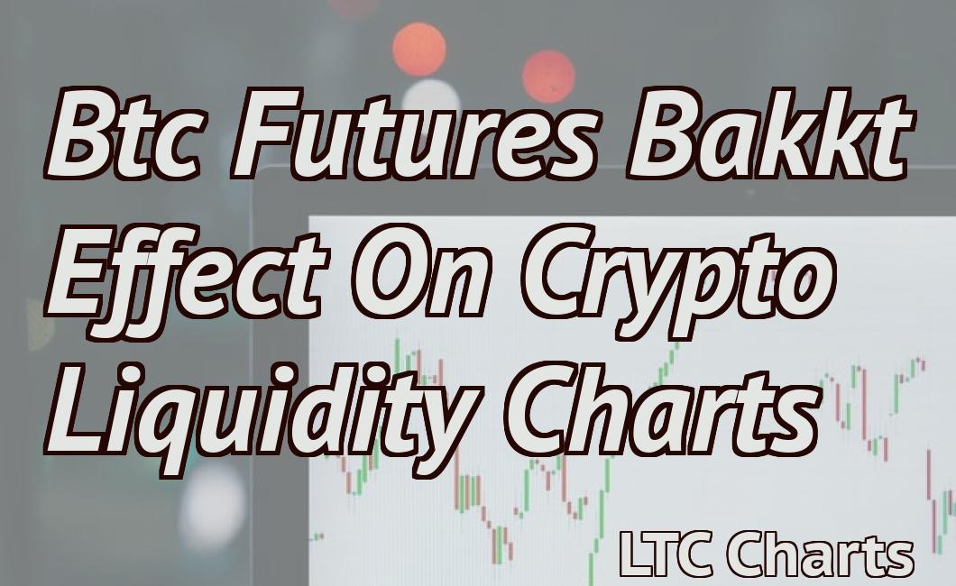 Btc Futures Bakkt Effect On Crypto Liquidity Charts