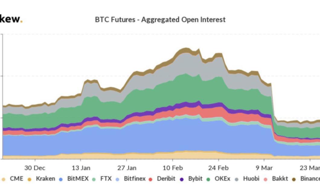 The Potential Impact of Bakkt'