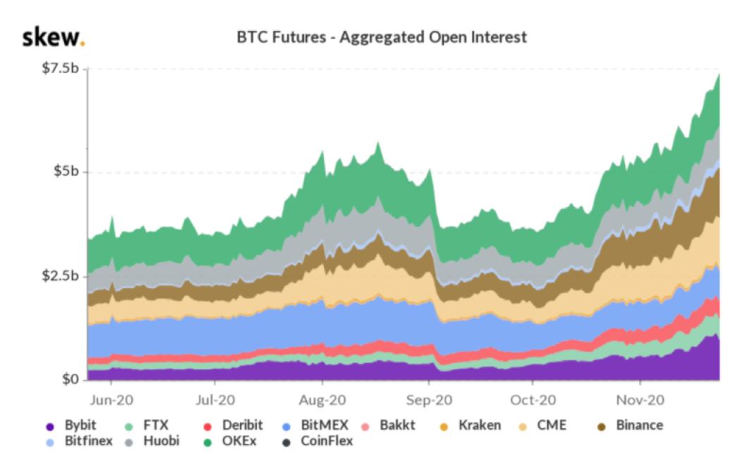 How Bakkt's Bitcoin Futures Co