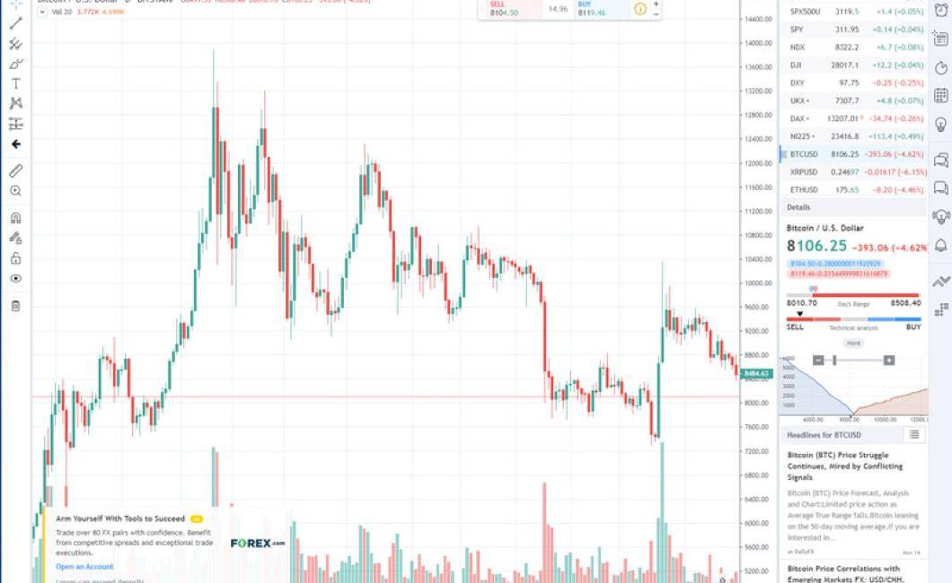 What do Crypto Charts Mean?
Cr