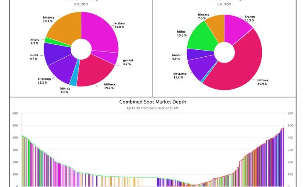 How to Use Crypto Charts to Ma