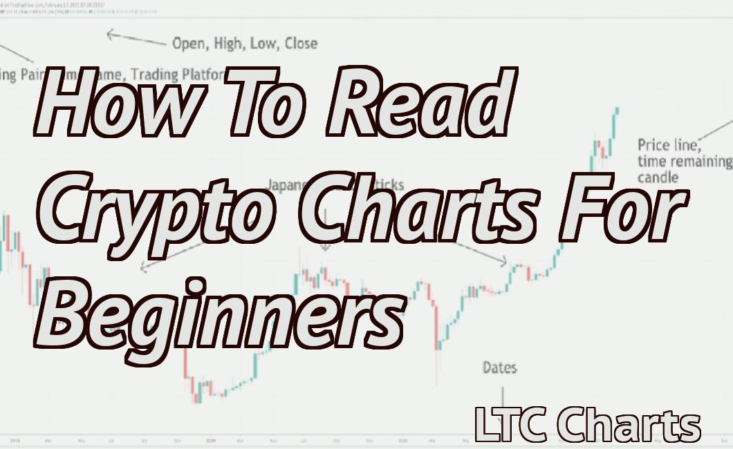 How To Read Crypto Charts For Beginners