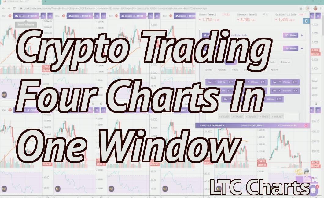 Crypto Trading Four Charts In One Window