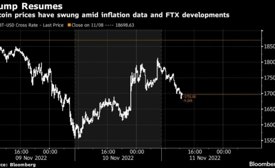 Trading crypto: four charts in